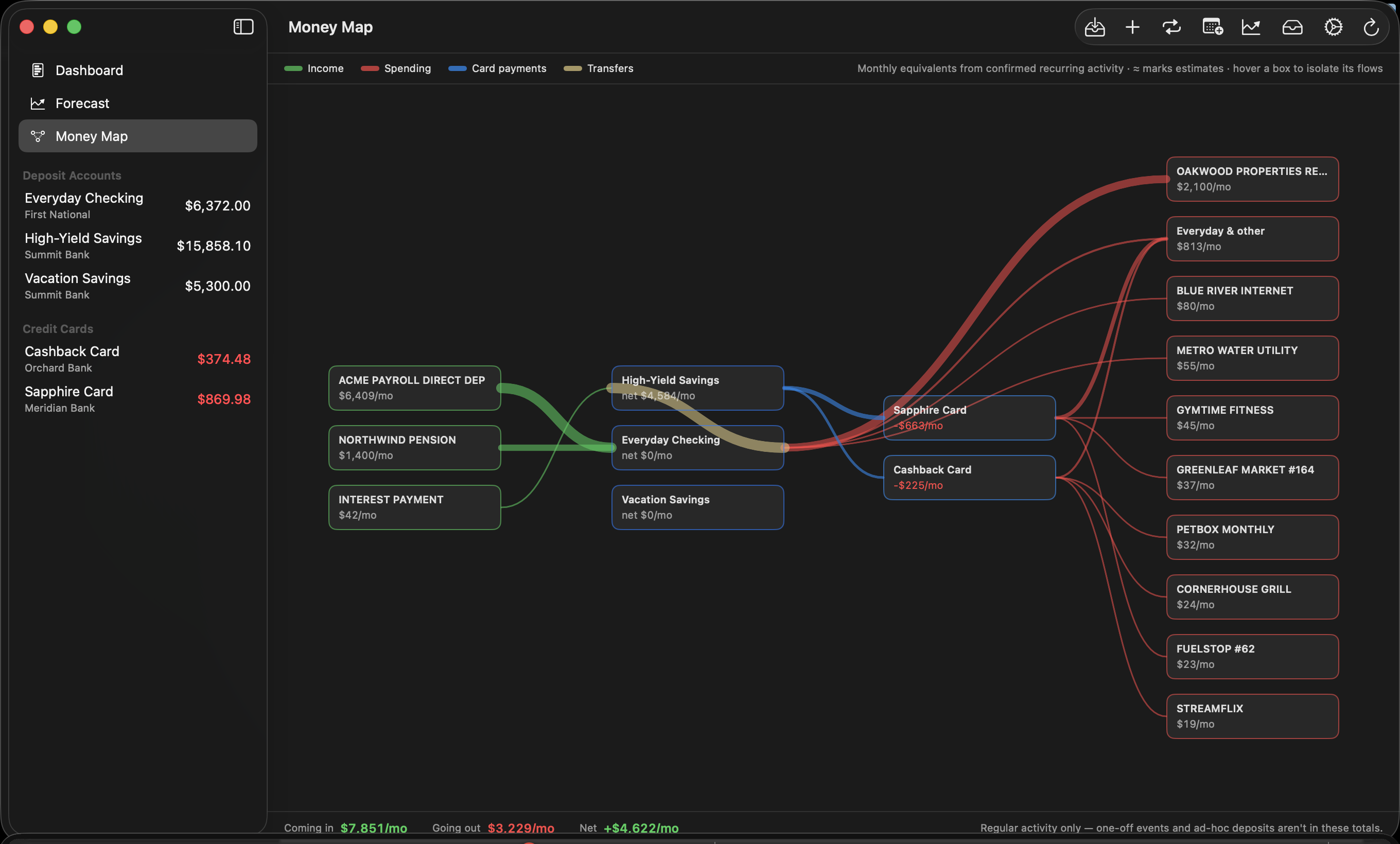 BaselineLab Money Map showing monthly income, transfers, card payments, and spending flows
