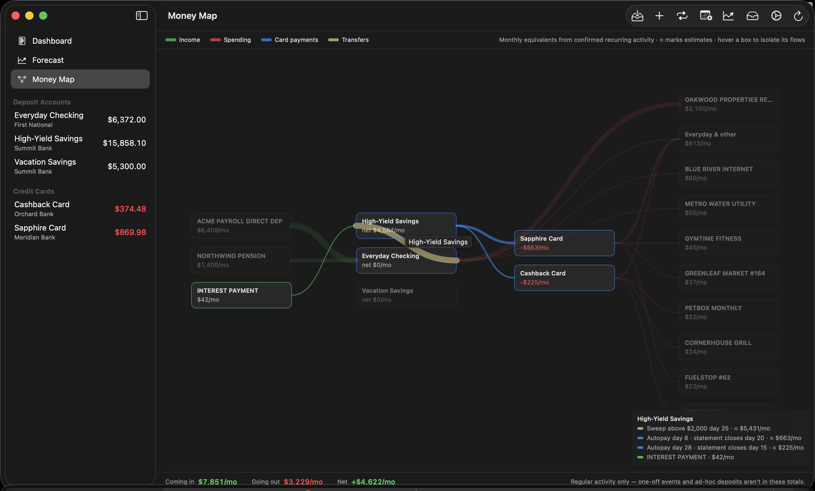 Money Map — hovering a savings account isolates its flows